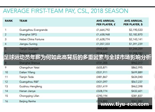 足球运动员年薪为何如此高背后的多重因素与全球市场影响分析 足球运动员年薪为何如此高背后的多重因素与全球市场影响分析