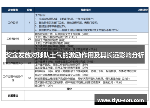 奖金发放对球队士气的激励作用及其长远影响分析